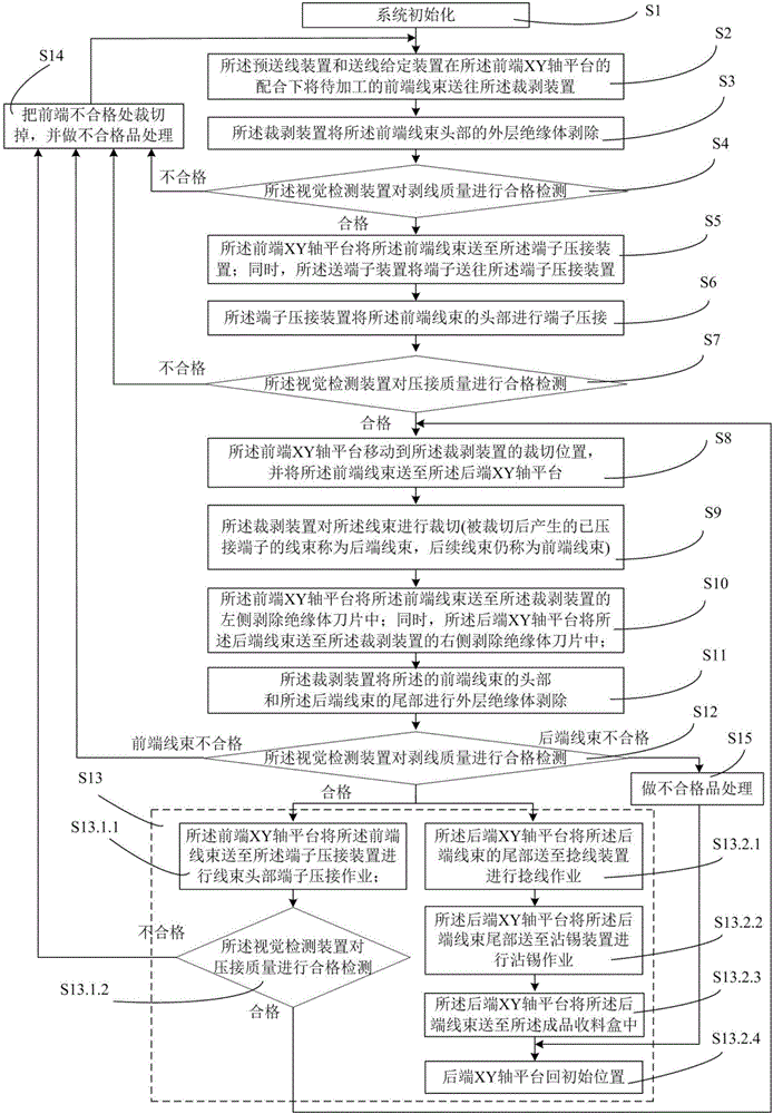 全數(shù)字智能壓接捻線沾錫機控制與檢測系統(tǒng)的制作方法與工藝