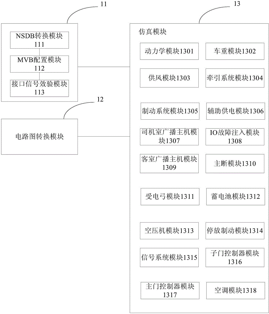 地鐵列車網(wǎng)絡(luò)控制系統(tǒng)測試裝置和系統(tǒng)的制作方法