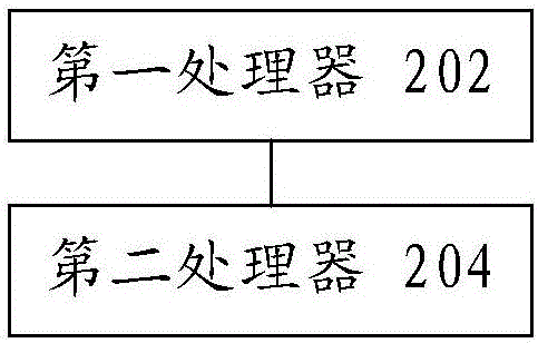 運(yùn)動(dòng)控制系統(tǒng)及機(jī)器人系統(tǒng)的制作方法與工藝