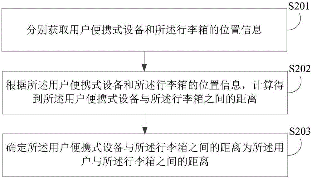 行李箱控制方法及裝置與流程