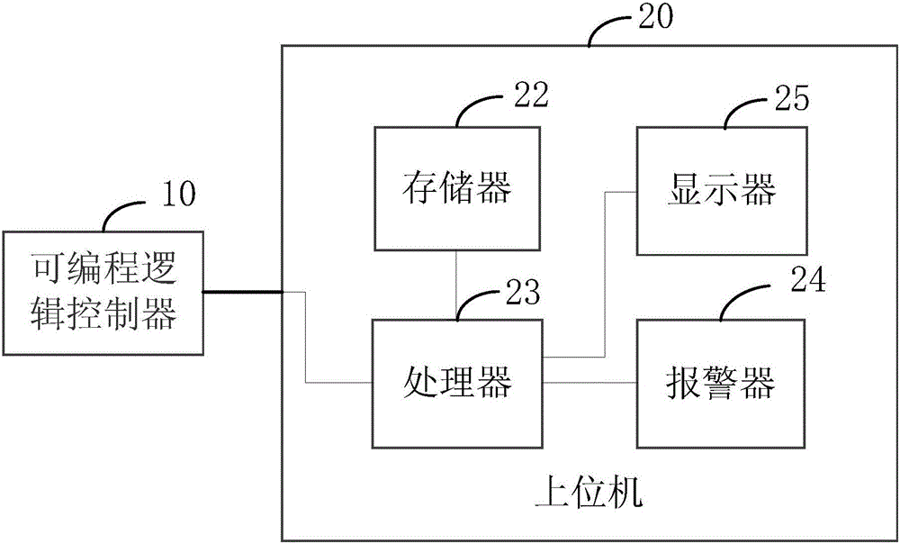 一種轉(zhuǎn)爐爐底外壁溫度監(jiān)測裝置的制作方法