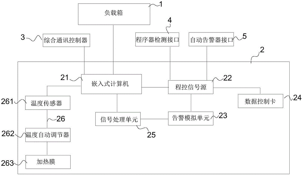 飛機(jī)投放器檢測(cè)系統(tǒng)的制作方法與工藝