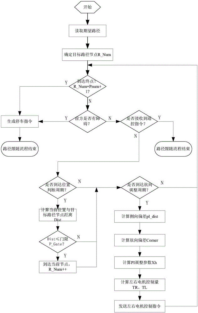 機(jī)器人導(dǎo)航控制方法和裝置與流程