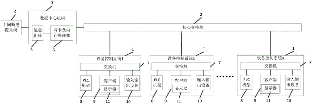 一种中央控制系统的制作方法与工艺