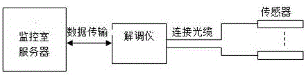 一種基于光纖光柵原理的變壓器油溫監(jiān)測裝置的制作方法