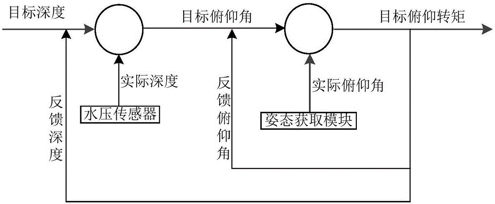 一種水下無人船定深航行控制系統及方法與流程