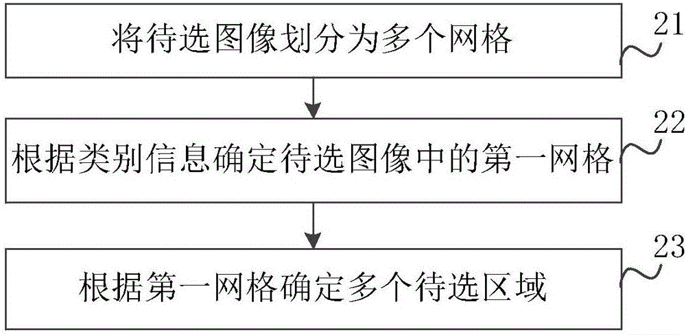 無人機降落控制方法及裝置與流程