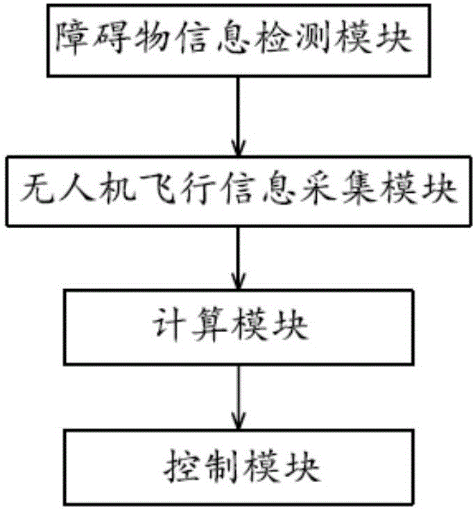 一種無人機(jī)飛行控制方法、系統(tǒng)及無人機(jī)與流程