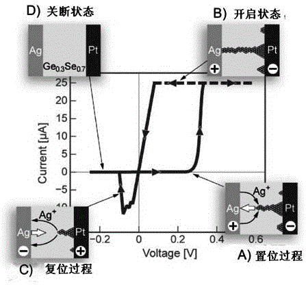 一种压力传感器芯体及其制备方法与流程