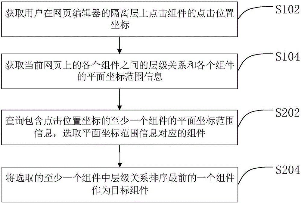 一種網(wǎng)頁中目標(biāo)組件的確定方法及裝置與流程