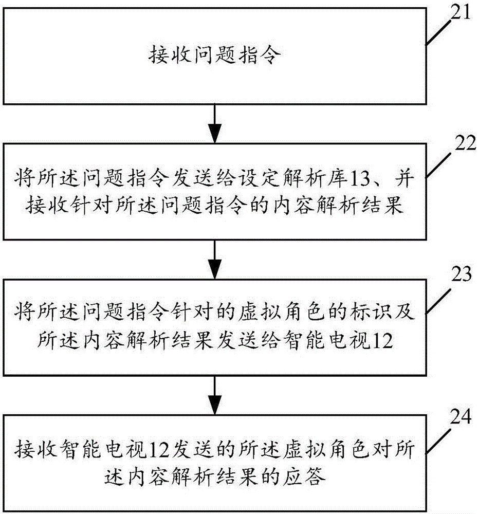 與虛擬角色對話的方法及裝置與流程