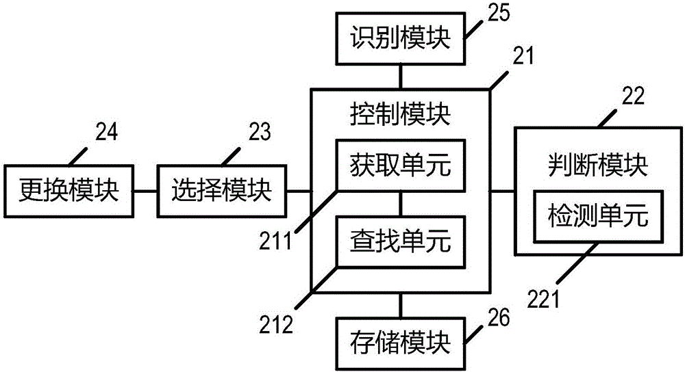 更換系統(tǒng)字體的方法及用戶終端與流程