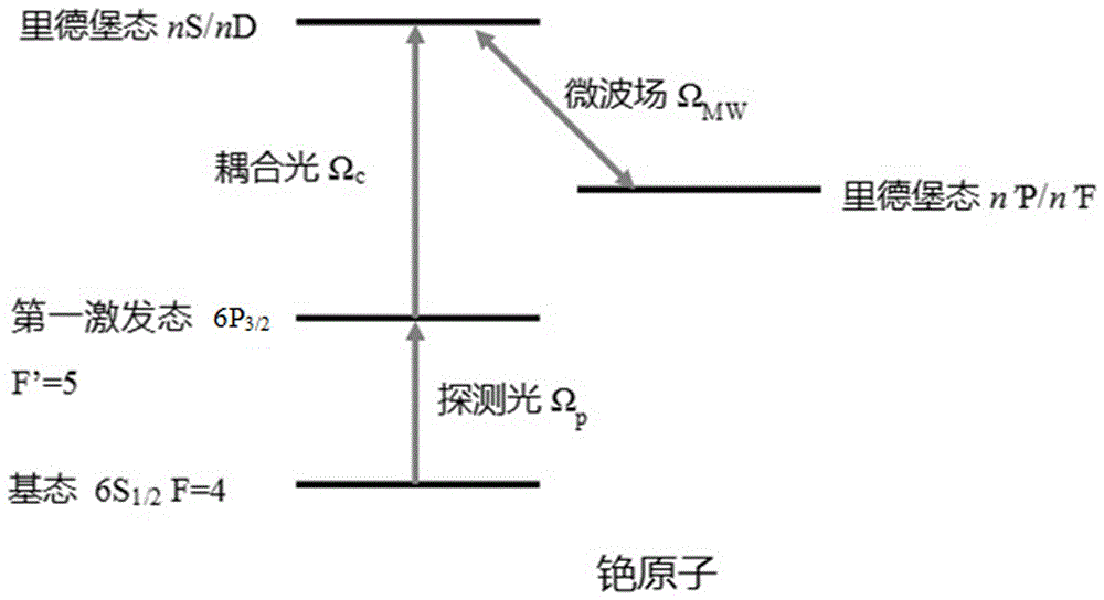 基于里德堡量子相干效應(yīng)的微波場二維分布測量方法與流程