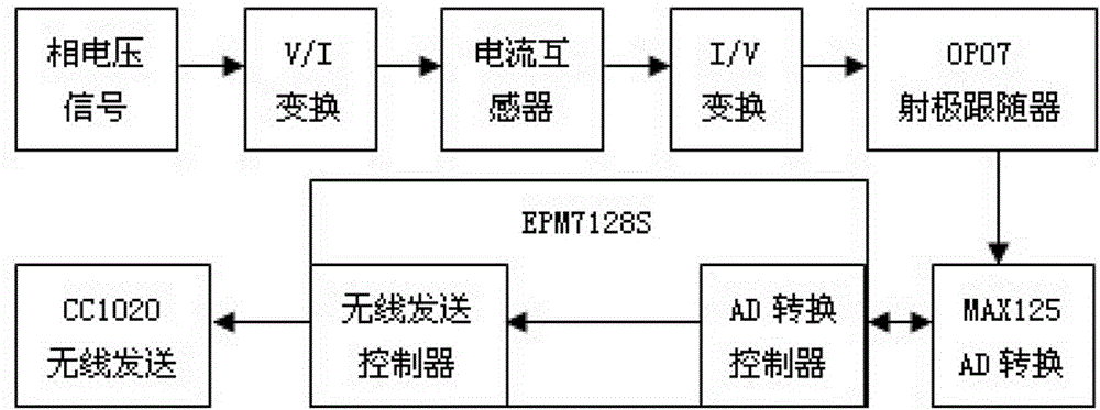 一種避雷器在線測試儀的制作方法與工藝