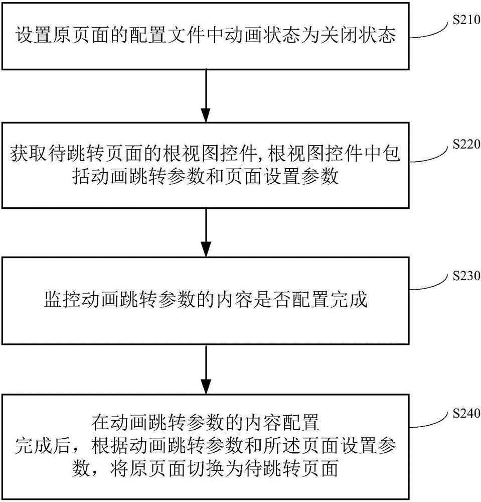 一種頁面切換方法和裝置與流程