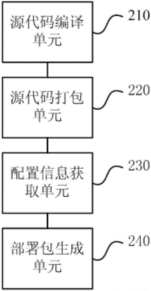 一种基于多语言环境的软件包发布方法及系统与流程