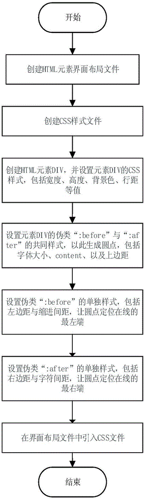 一种实现实线两端圆点的方法与流程