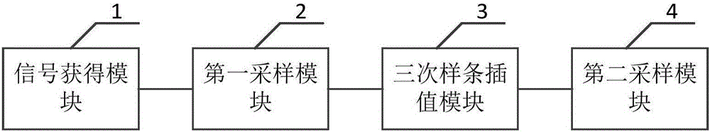 一種用于電力系統(tǒng)的諧波分析方法及其裝置與流程