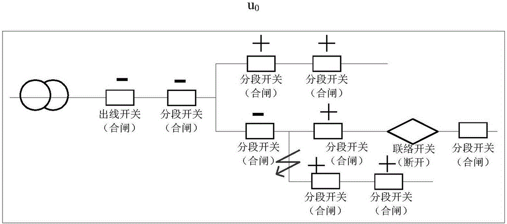 一種無主站配電網(wǎng)單向接地故障定位方法與流程