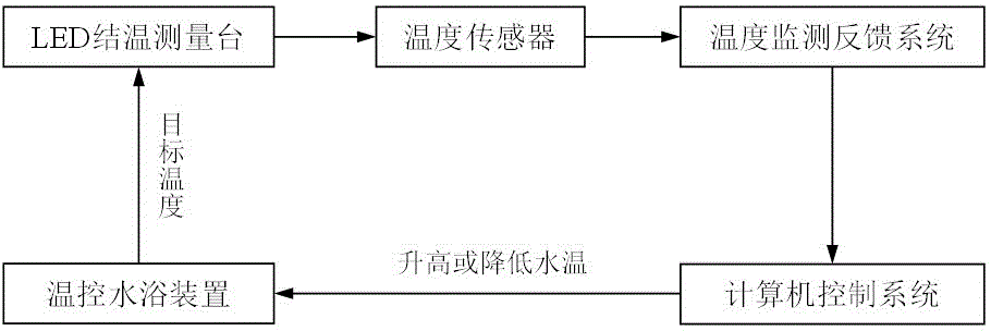 基于積分球的真空紫外LED結(jié)溫和輻射測量系統(tǒng)的制作方法與工藝