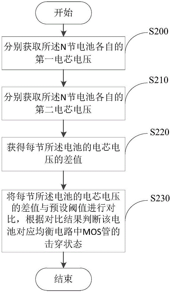 BMS均衡MOS管檢測(cè)方法及裝置與流程