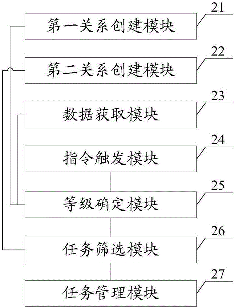 一種任務(wù)管理方法、管理器及設(shè)備終端與流程