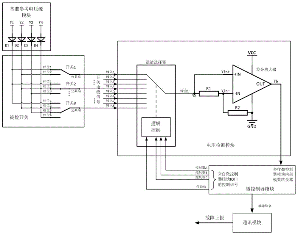 一種具有故障診斷功能的數(shù)字化開關(guān)檢測電路及方法與流程