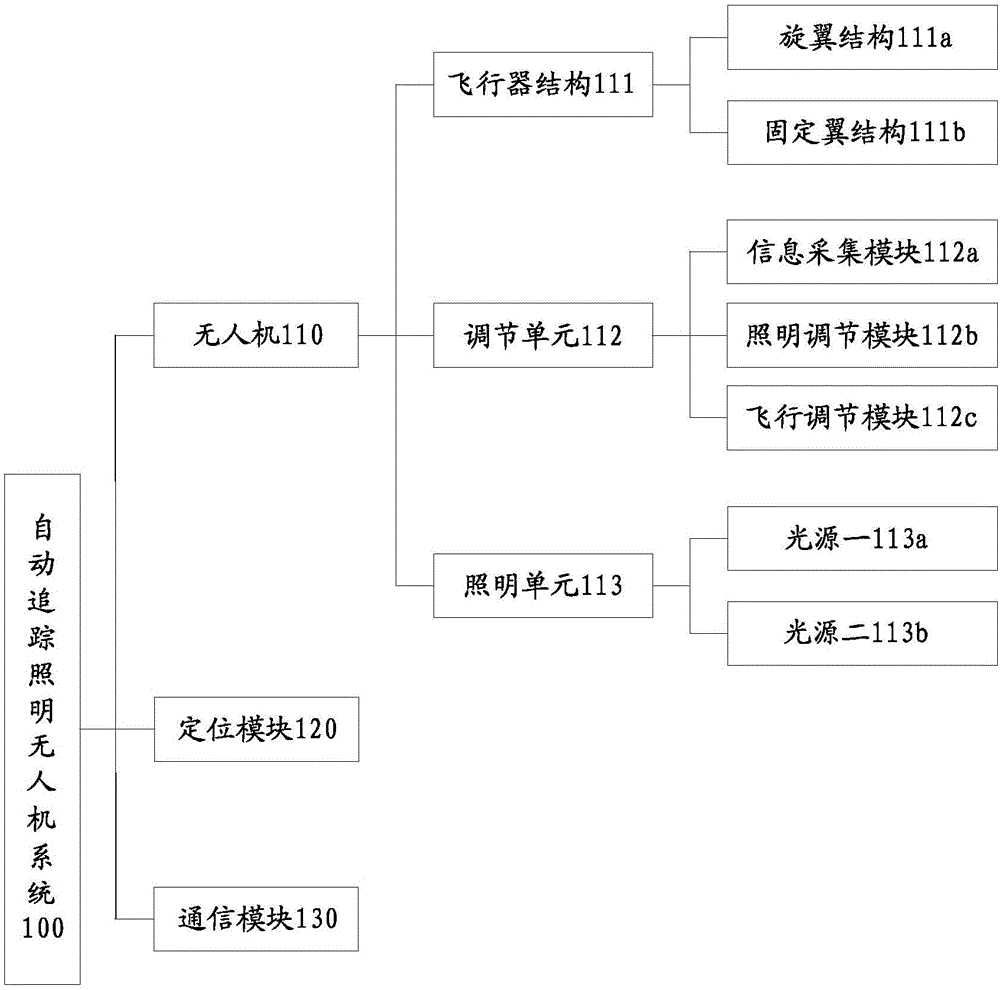 自动追踪照明无人机及其系统和实现方法与流程