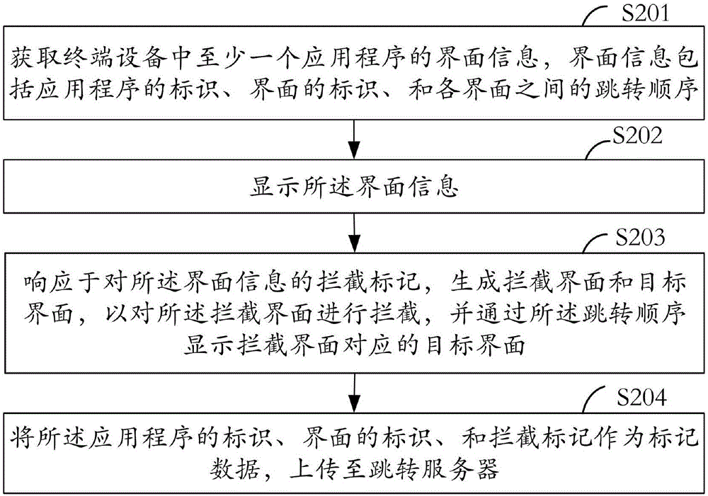 信息處理方法、信息處理裝置、終端設(shè)備及服務(wù)器與流程