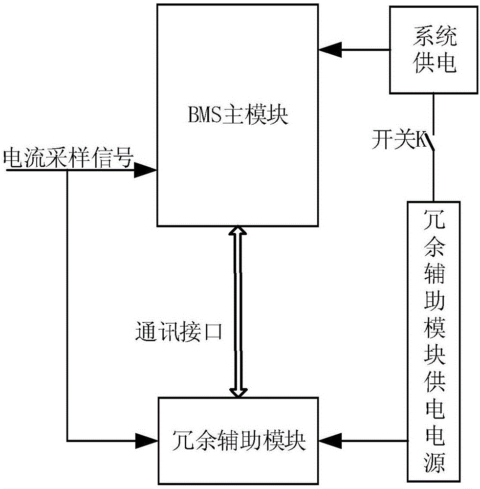 电池荷电状态的估算方法、电池管理系统及SOC估算方法与流程