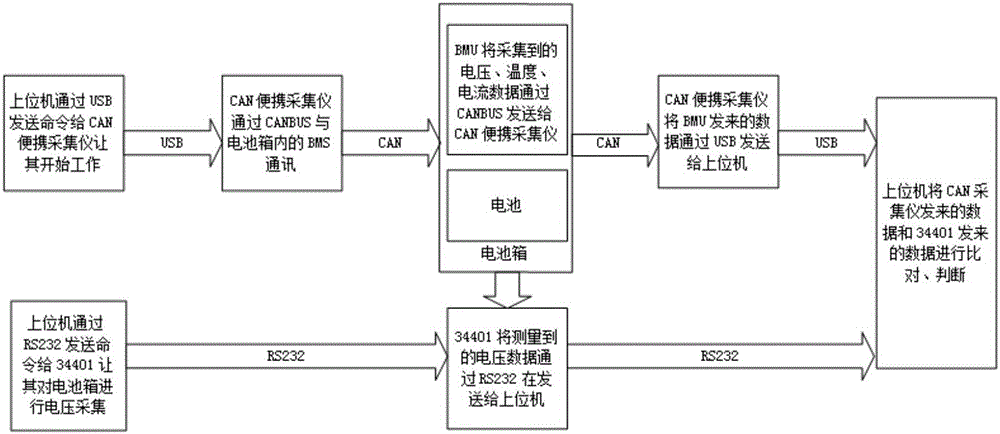 一種動力電池箱來料檢測裝置及其方法與流程