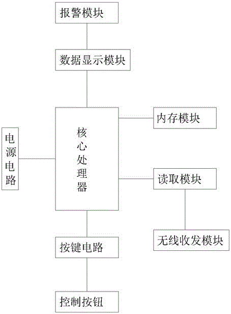 漆包線在線檢測(cè)終端顯示裝置的制作方法