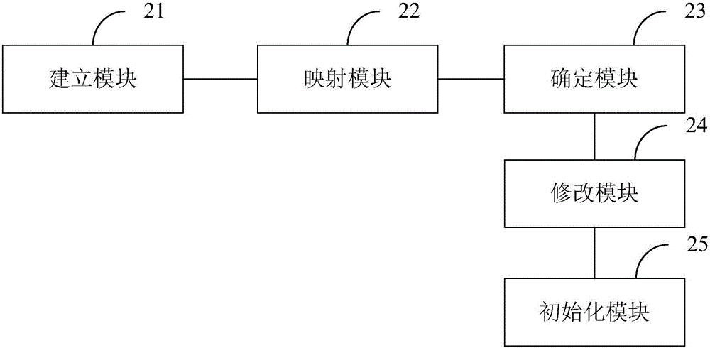 類加載方法及裝置與流程