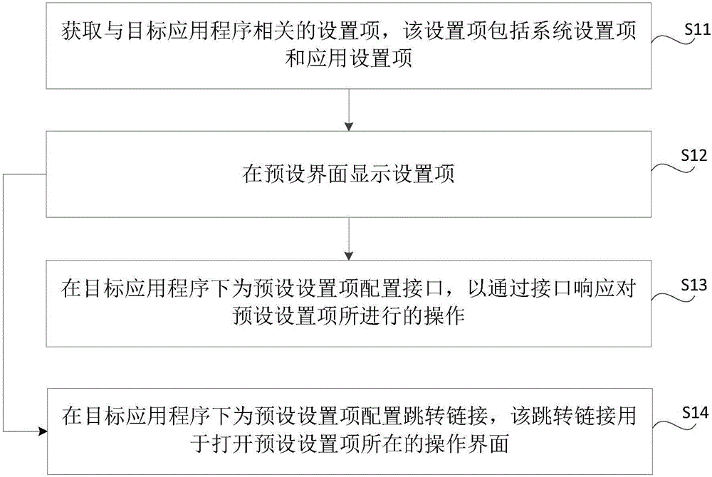 應(yīng)用程序管理方法及裝置與流程