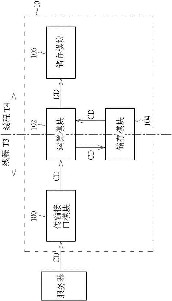 硬件負(fù)載調(diào)整方法及電子裝置與流程