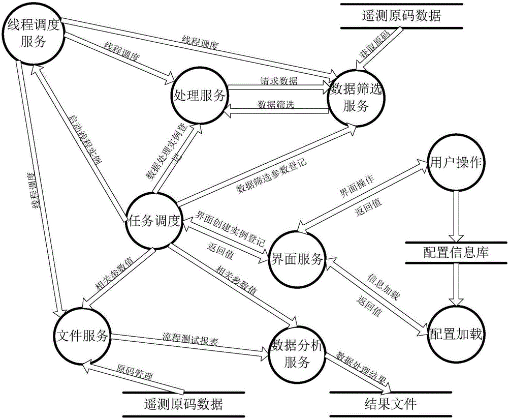 衛(wèi)星遙測數(shù)據(jù)離線統(tǒng)一快速處理系統(tǒng)的制作方法與工藝