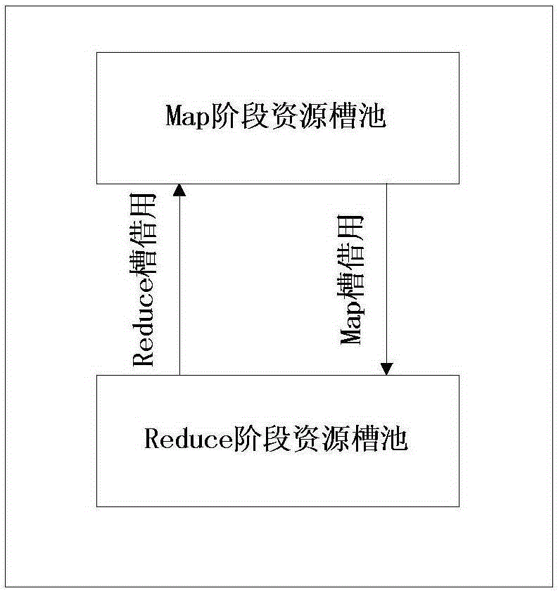 一種資源管理方法、裝置和系統(tǒng)與流程