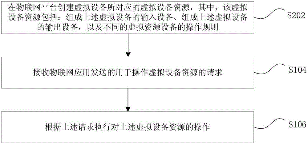 资源的操作处理方法及装置与流程