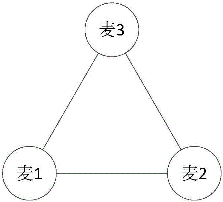 用于嵌入式平臺(tái)的連續(xù)快速人聲聲源定位方法與流程