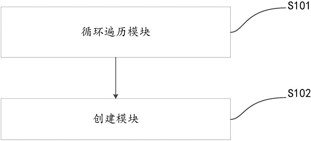 系統(tǒng)任務(wù)調(diào)度方法及裝置與流程