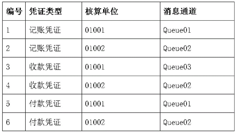 一種可擴(kuò)展的消息路由實(shí)現(xiàn)方法與流程