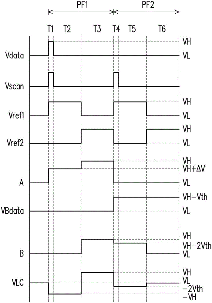 像素電路的制作方法與工藝