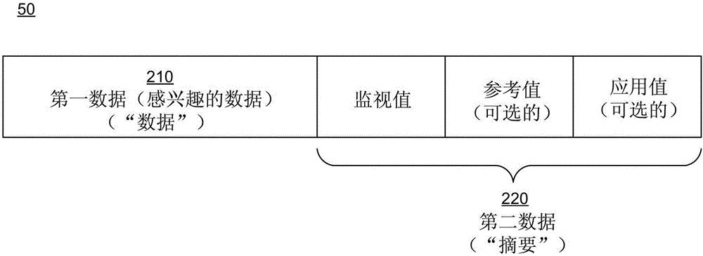 检测数据的无记载损坏的方法和设备与流程