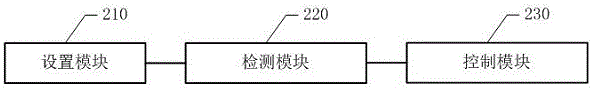 一种基于触摸屏与显示屏的死机检测方法及系统与流程