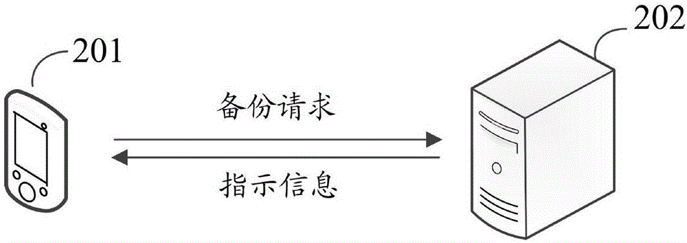 一种数据备份方法和装置与流程