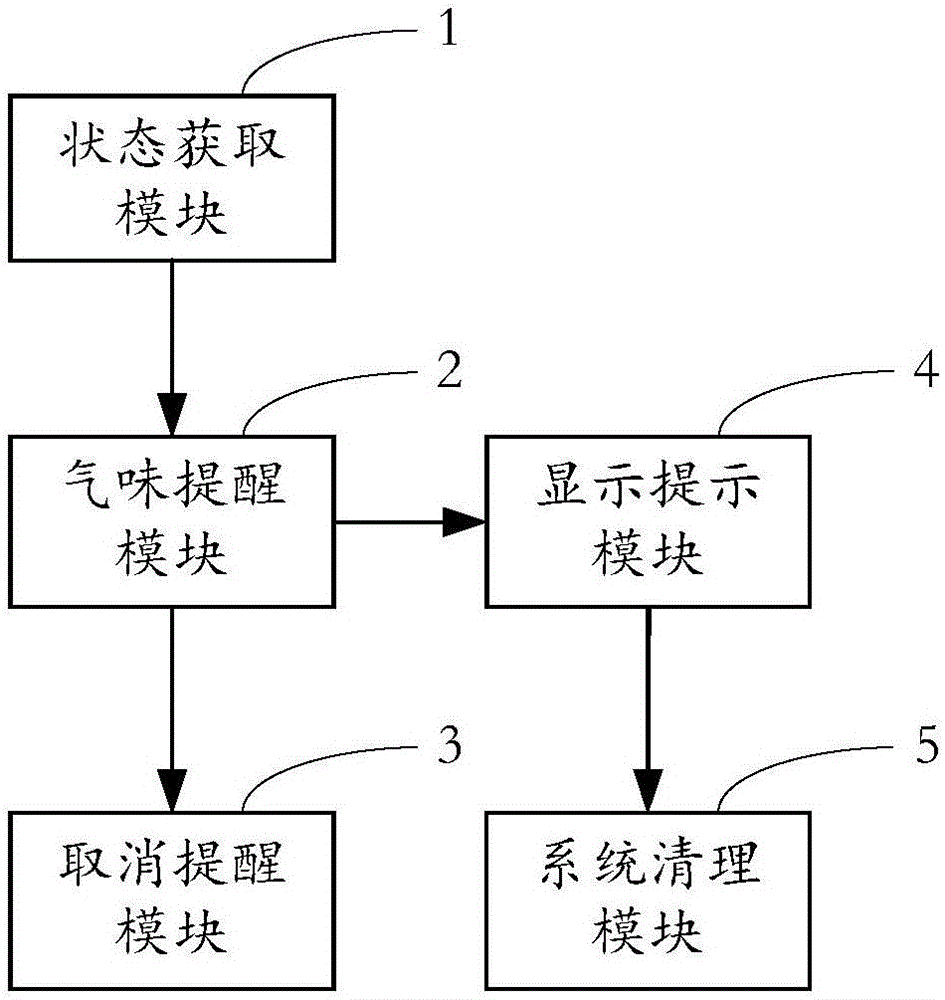 一种终端系统运行状态提醒方法及装置与流程