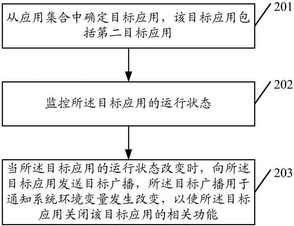 一種應(yīng)用廣播的控制方法及終端與流程