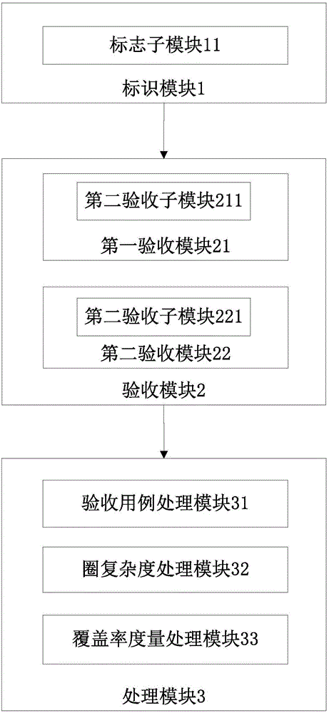 一種軟件度量檢測(cè)方法和系統(tǒng)與流程