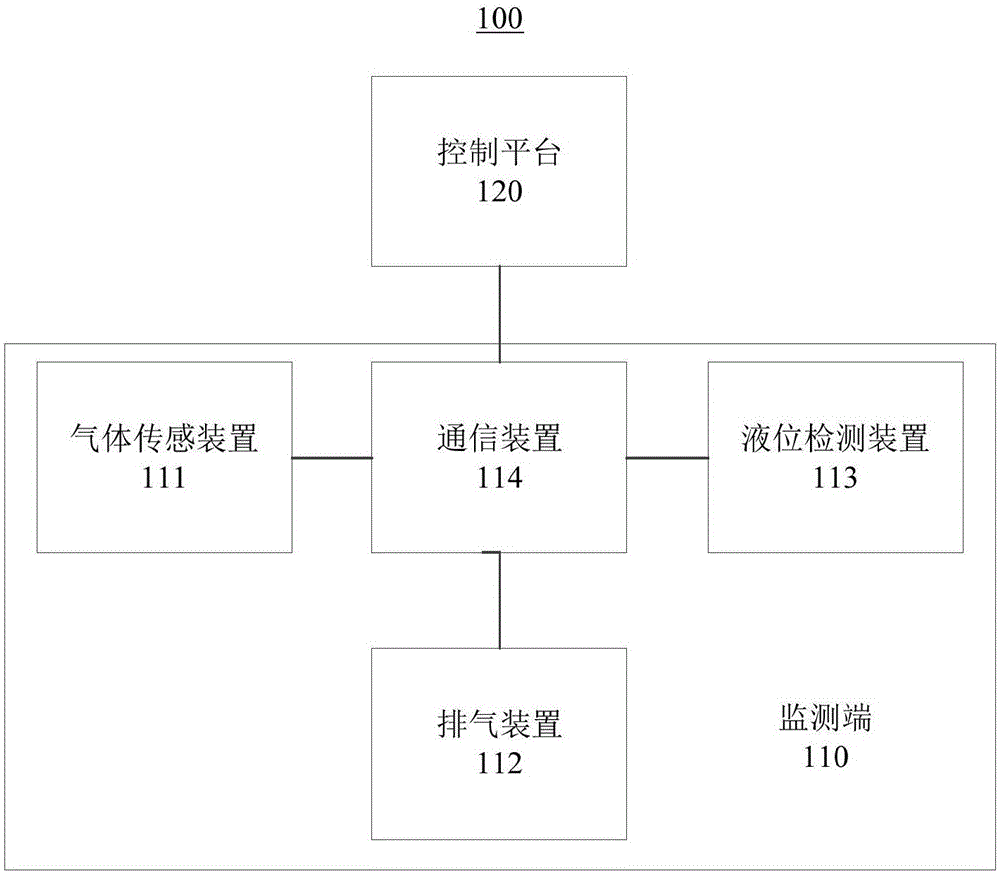 一種氣體監(jiān)測系統(tǒng)及方法與流程