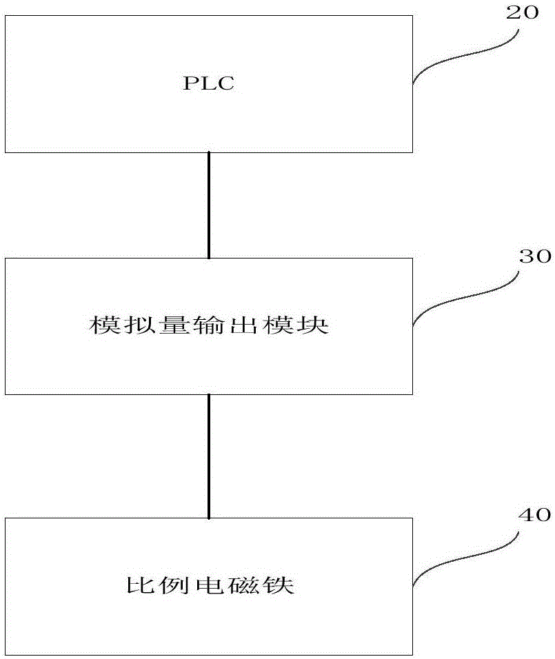 控制切割機(jī)刀壓的裝置和方法與流程